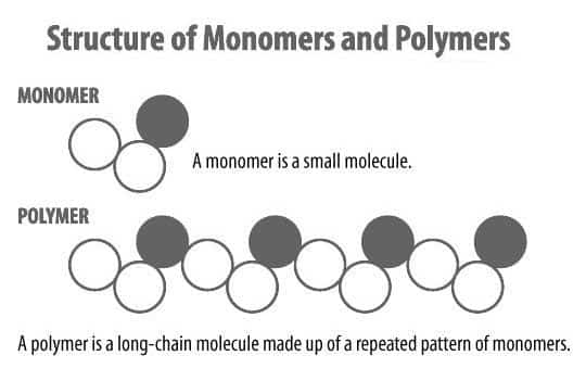 łańcuch struktur molekularnych folii monomerycznych i polimerycznych do oklejania samochodów